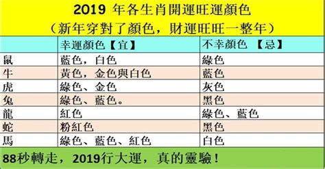 甲辰 顏色|十二生肖「幸運數字、幸運顏色、大吉方位」！跟著做。